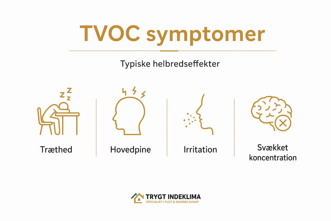 Oversigt: Almindelige symptomer ved forhøjet niveau af flygtige organiske forbindelser (TVOC)