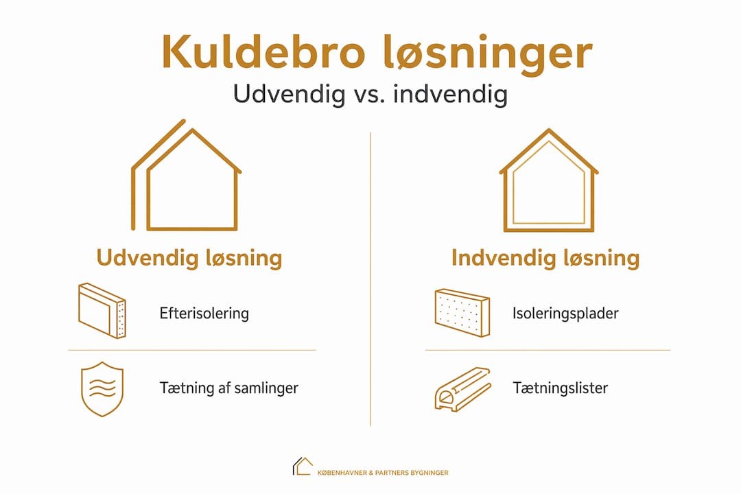 Infografik: udvendig og indvendig efterisolering mod kuldebro